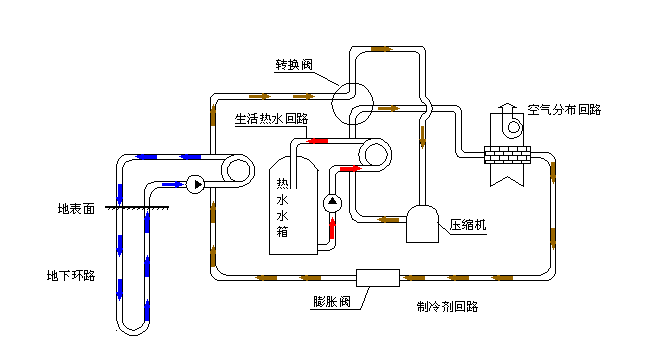 空氣源熱泵采暖VS空調采暖，誰怕誰！